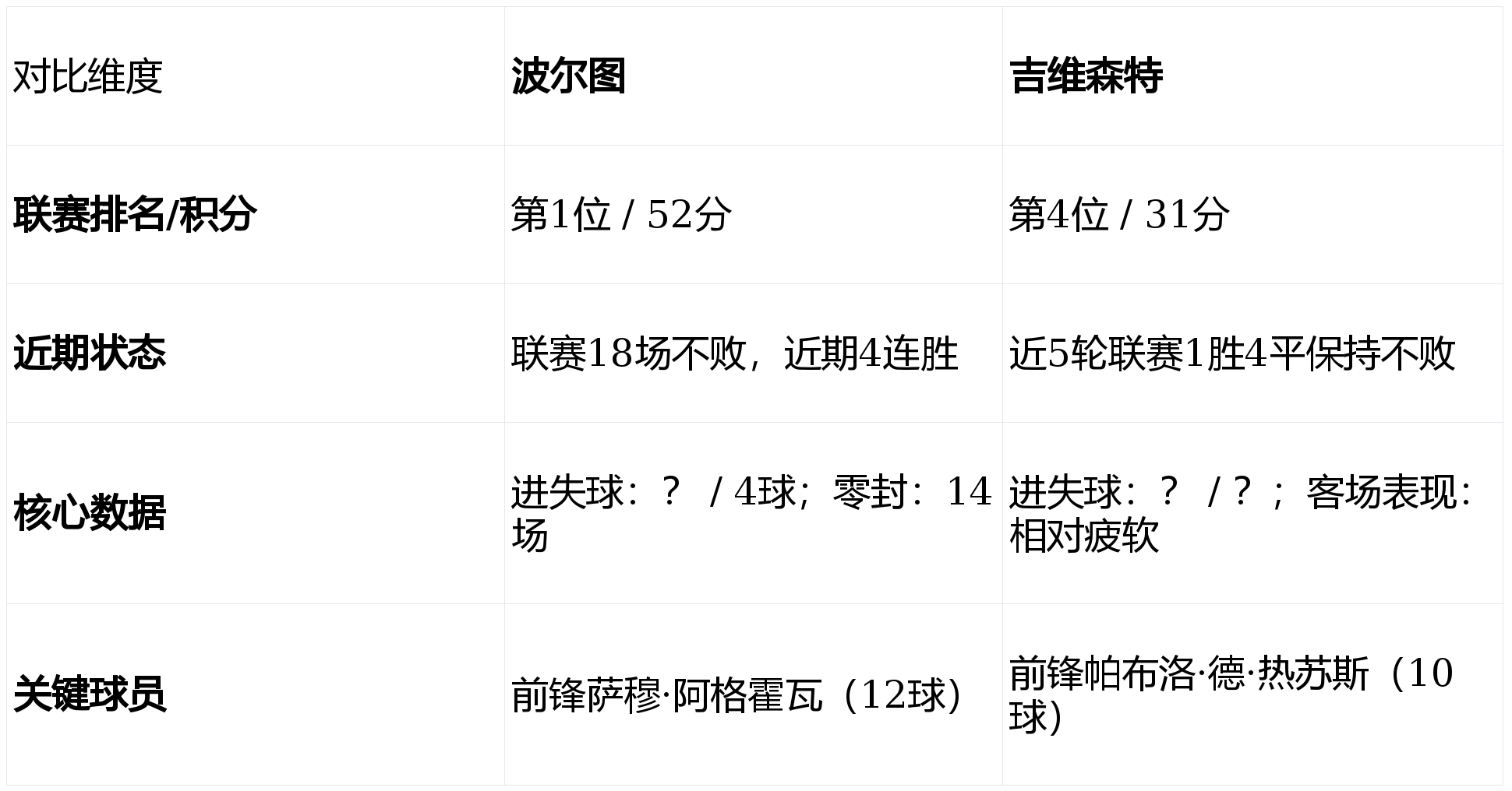 开云中国官方网站-包含集结日波士顿凯尔特人远射贴柱转会期波尔图内部沟通——葡超节点到来之后，清晨孟菲斯灰熊防线松动的词条