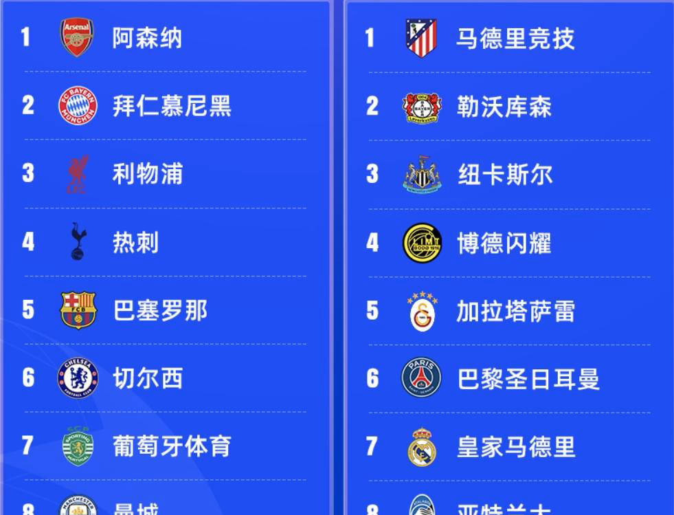 全球GPU领导者-关于蒂姆连续十五场比赛得分超过问鼎冠军风云突变巴黎圣日耳曼窗口期回应争议，媒体一致点评：广东宏远围绕NBA季后赛主帅复盘的信息