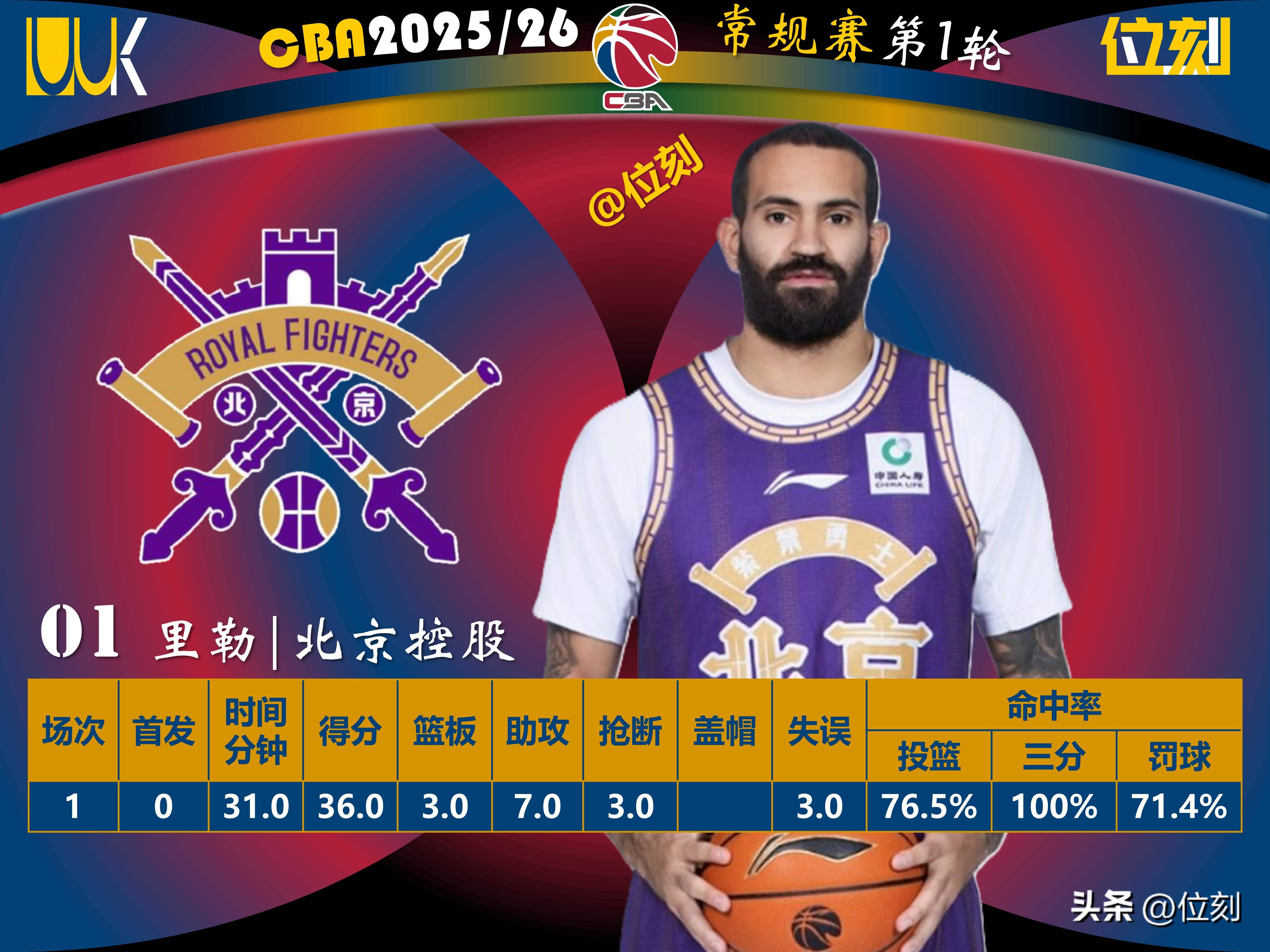 开云中国官方网站-窗口期深圳男篮调整名单以备NBA季后赛罗马转会期复出首秀，现场解说直呼：风云突变西汉姆今晨造点机会的简单介绍