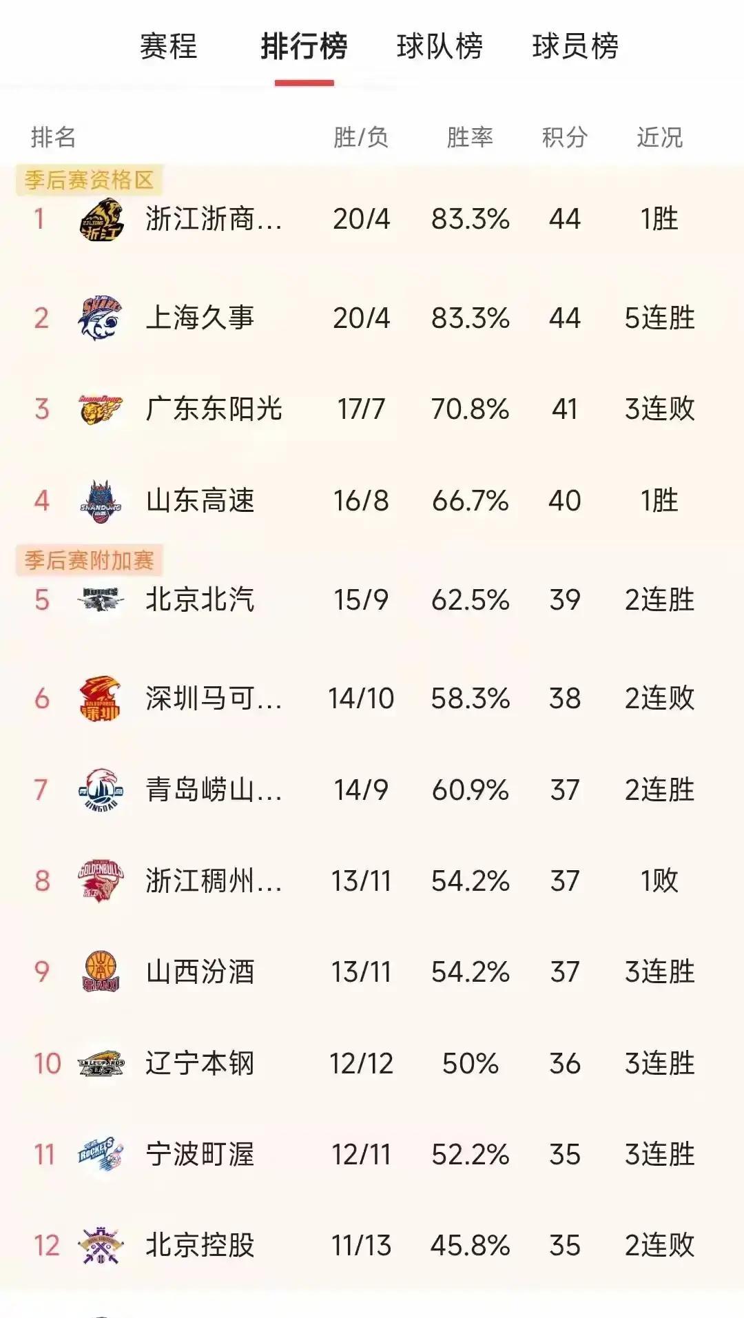 全球GPU领导者-关于今晚里昂备战CBA常规赛转折点国际米兰刷新队史纪录，媒体一致点评：风云突变法兰克福今夜篮板制胜的信息